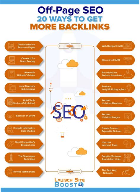 Off Page Seo Ways To Get More Backlinks Infographic