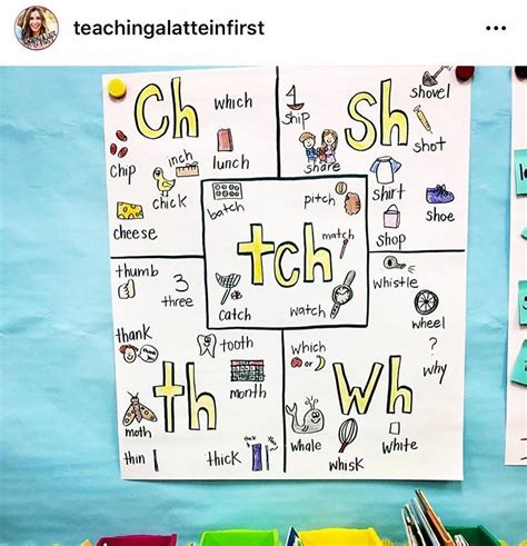 Im Loving Melissa From Teachingalatteinfirst ‘s Anchor Charts Ill