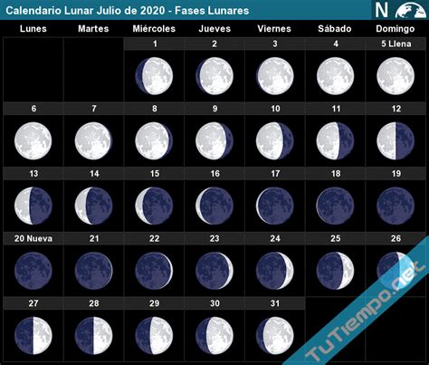 Calendario Lunar Julio De 2020 Fases Lunares