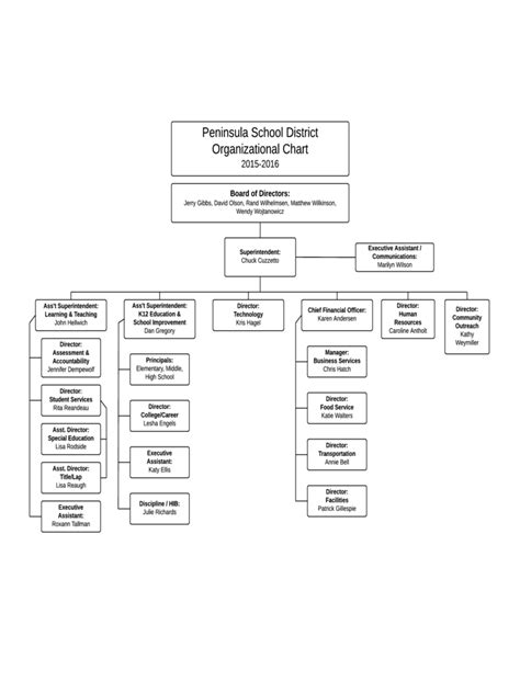 School Organizational Chart 7 Free Templates In Pdf Word Excel Download