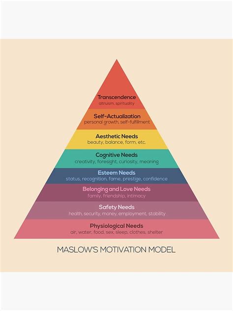 Arriba 83 Imagen Modelo De Motivacion De Maslow Abzlocal Mx