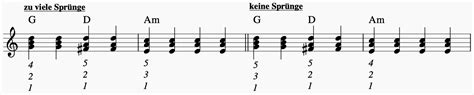 Akkorde sind ein wichtiger bestandteil der musik. Die wichtigsten 24 Akkorde auf dem Klavier, mit Fingersatz (gratis PDF)