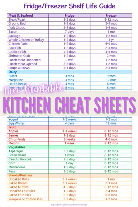 Our Free Printable Kitchen Conversion Substitution Chart Is A Life My