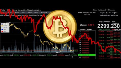 I've been through the 2017 cycle, too, yang says, referencing the 'crypto crash' of 2017 that saw many major cryptocurrencies, including bitcoin, lose major value. Bitcoin price is CRASHING AGAIN! | Bitcoin price, Bitcoin ...