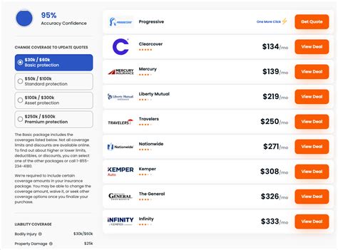 Compare Car Insurance Rates From $57/mo (November 2023)