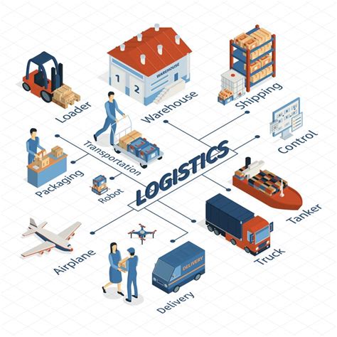 Logistics And Supply Chain Management International Human Resource