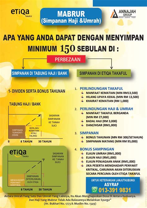 When the contract of takaful is issued by etiqa general takaful berhad. PELAN MABRUR - THE BEST TAKAFUL