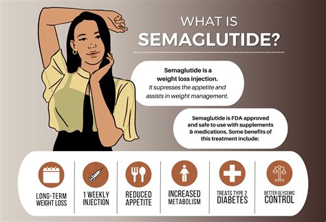 Semaglutide Weight Loss Everything You Need To Know