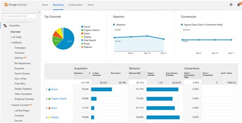 What Is Customer Analytics Benefits Types Best Practices Whatfix