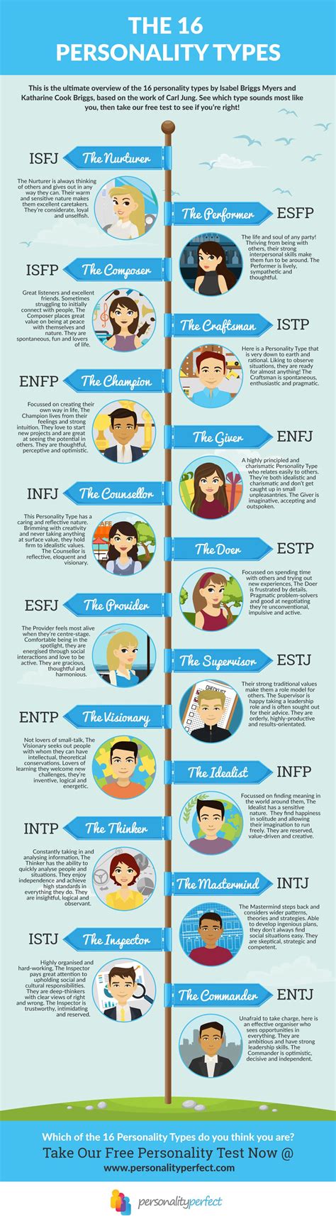 16 Personality Types Overview Personality Types Enfp Personality