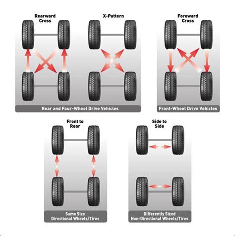 Exclusive Offer Free Tire Rotation And Alignment At Tires Plus Edina Mn