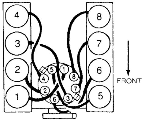 Car Repair World: Ford F-350 Engine Firing Order