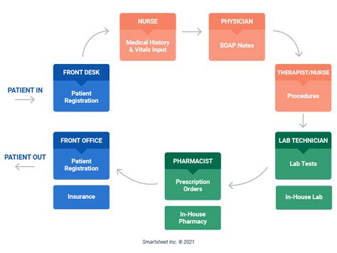 Workflow Mapping Tips And Examples Smartsheet