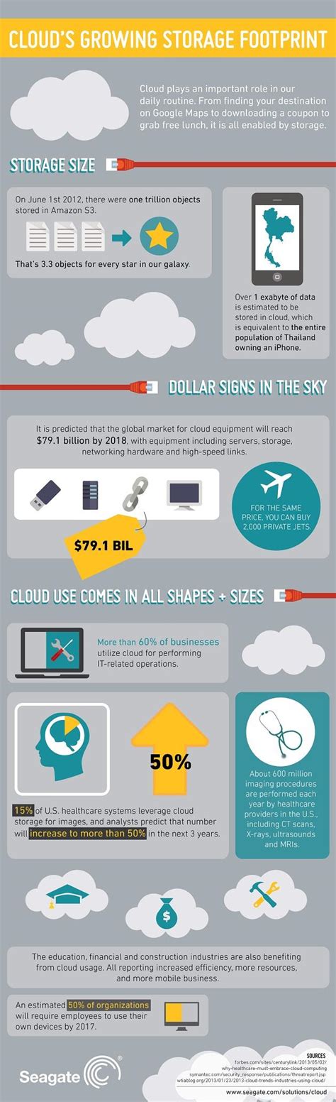 Almost all of the listed cloud storage providers have the dropbox is one of the best cloud storage service providers; Infographic: The Future Is in the Cloud | News & Opinion ...
