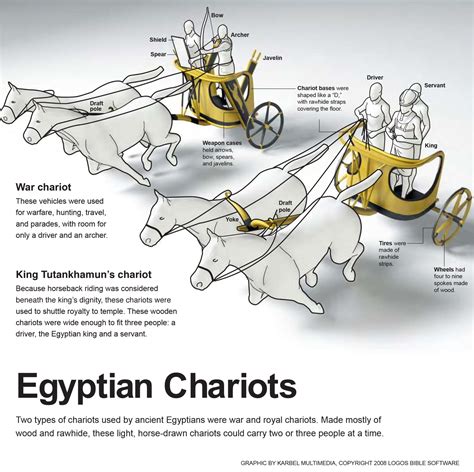 Egyptian Chariots With People