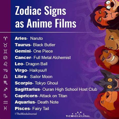 Maybe you would like to learn more about one of these? Zodiac Signs as Anime Films | Anime films, Zodiac signs, Zodiac