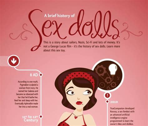 A Brief History Of Sex Dolls Infographic Free Nude Porn Photos
