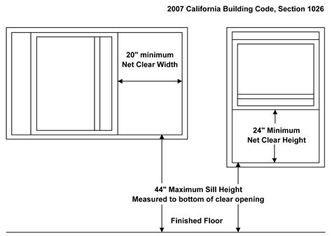 What Is The Approximate Floor To Windowsill Height Of A Residential