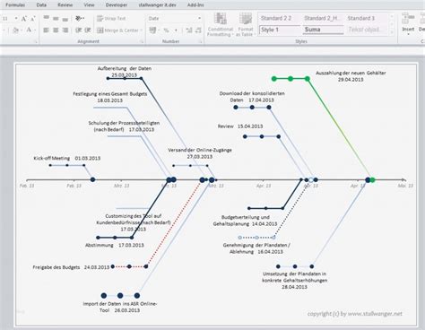 Sie möchten gerne in ihr excel dokument die aktuelle uhrzeit einfügen? Vorlage Zeitstrahl Excel Luxus Fishbone Excel Template | Vorlage Ideen
