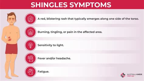 Shingles Virus Fact Sheet