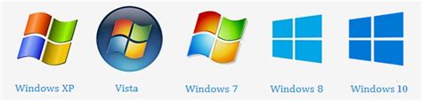 Windows Versionswhy You Should Upgrade To A Newer Operating System