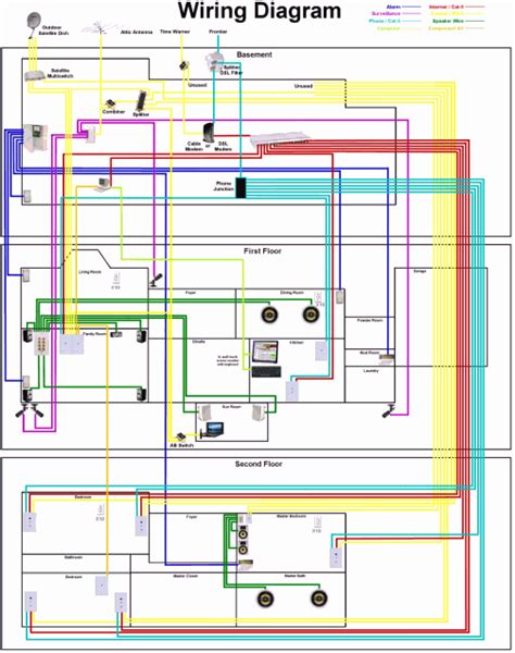 Most commonly used diagram for home wiring in the uk. Example Structured Home Wiring Project 1 (With images ...