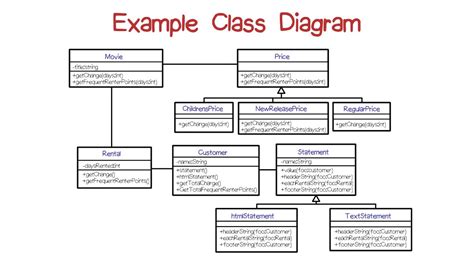 Class Diagram For Java Program Robhosking Diagram Porn Sex Picture