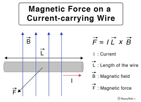 Calculating Magnetic Force Khamsheron