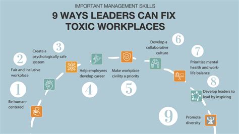 Signs Of A Toxic Work Environment And How To Fix It Acesence