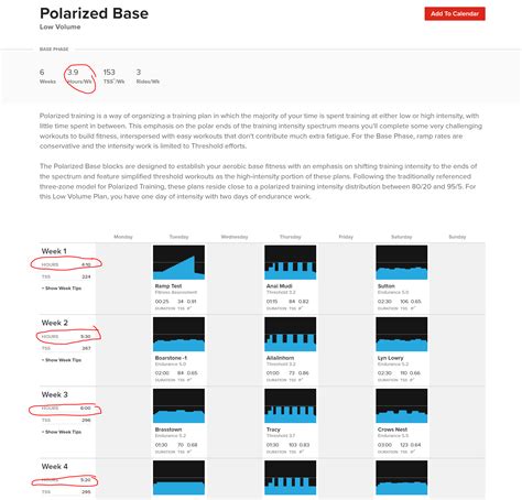 📣 Polarized Plan Updates! 📣 - Page 2 - Announcements - TrainerRoad