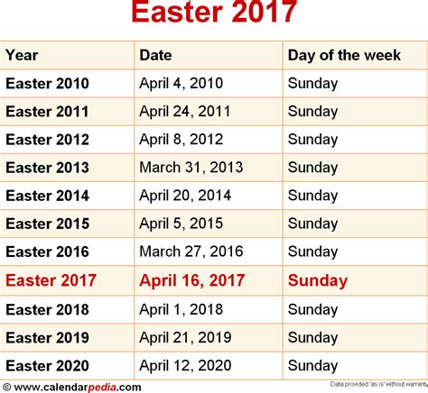when is easter 2017 and 2018 dates of easter