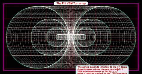 Phi Vortex Based Mathematics Torus Array Sacred Geometry Sacred