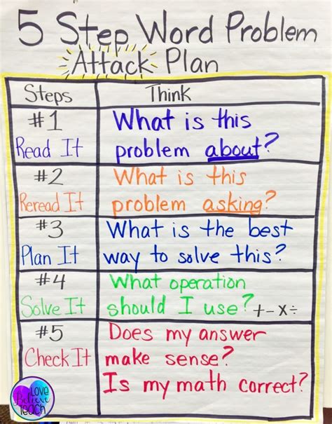 9 Tips And Tricks For Teaching Word Problems Minds In Bloom