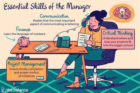The Responsibilities and Role of a Manager