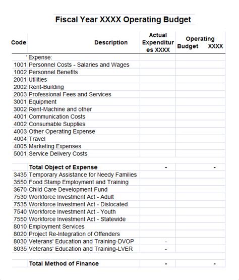 Free Operating Budget Template