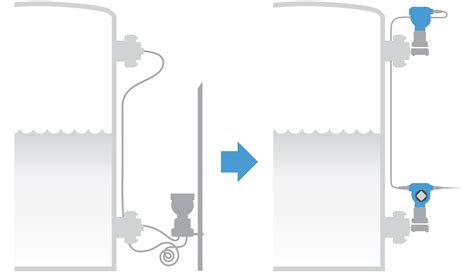 About Differential Pressure Dp Level Measurement Emerson Us