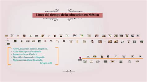 Linea Del Tiempo De La Educacion En Mexico By Zaty Acero