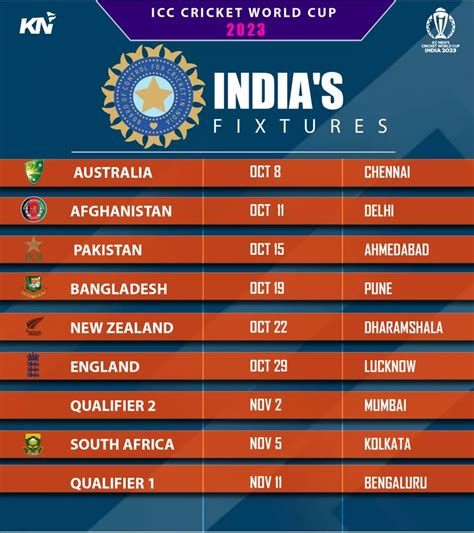 Indias Schedule For Icc Cricket World Cup 2023 Fixtures Dates Venues Time
