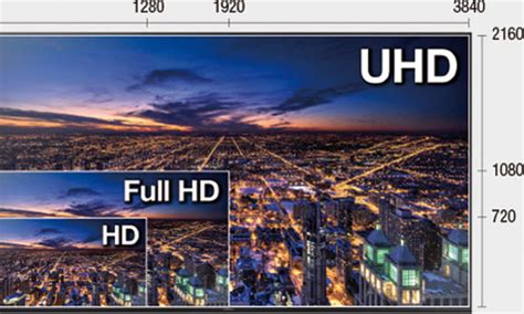 Diferencias Entre Full Hd Vs Uhd 4k Cual Es Mejor 2021 Images And Images