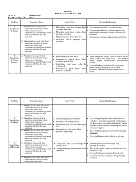 Www.sinyanur.my.id sebagai media online pembelajaran di indonesia kembali menyiapkan administrasi pembelajaran kelas 2 sekolah dasar (sd) sederajat yang akan memudahkan bapak/ibu guru dalam mempersipakan pembelajaran di sekolah. Silabus PJOK Kelas 2 Semester 1 ( Datadikdasmen.com)