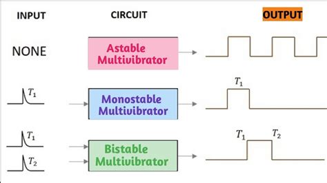 12th Std Applied Electronics Basic Of Multivibrator Astable