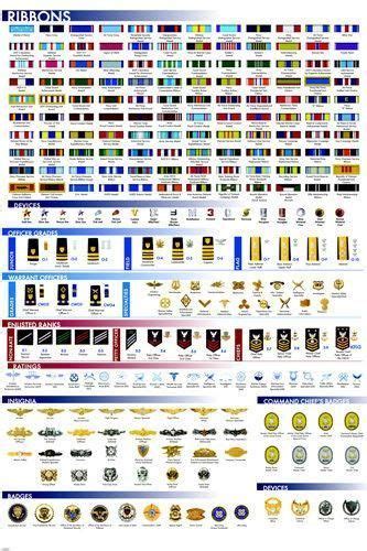All of our ribbons and scroll to the bottom for a sample remount pricing example. MILITARY FACTS CHART POSTER Ribbons Insignia Badges RARE ...