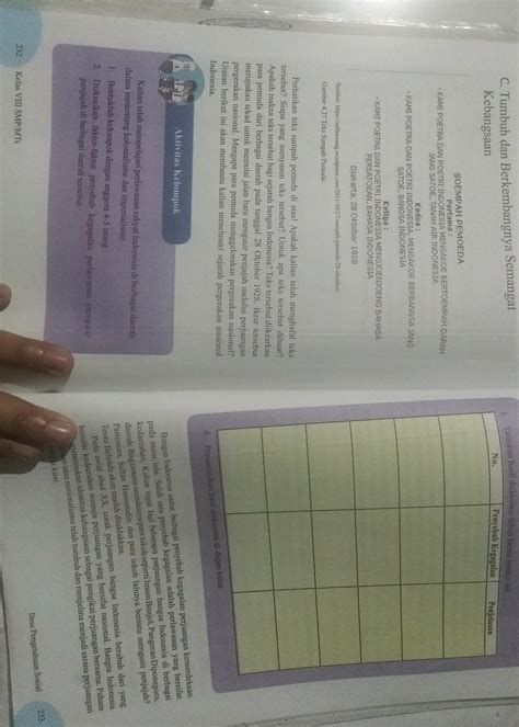 Inggris, perancis, amerika serikat b. Jawaban Aktivitas Kelompok Ips Kelas 9 Semester 1 - Guru ...