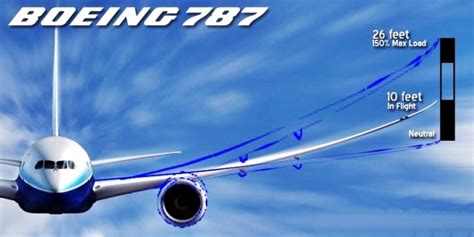 Why The Wings Of Boeing 787 Dreamliner Are Curved Aviation Nepal