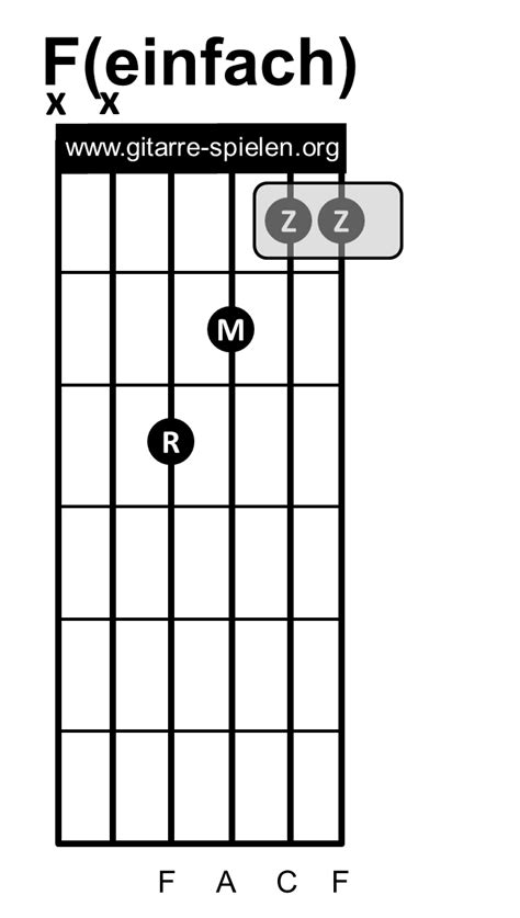 Wir müssen erreichen, dass du die akkorde einfach oft genug greifst, damit du sie auswendig beherrscht. Alle Gitarrenakkorde / Gitarrengriffe - Gitarre spielen lernen