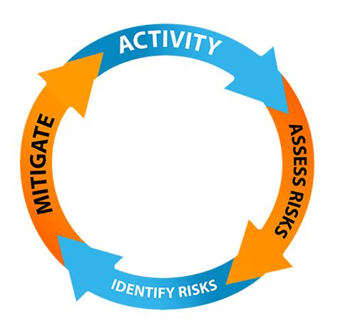 What Is Risk Management Prism Energy