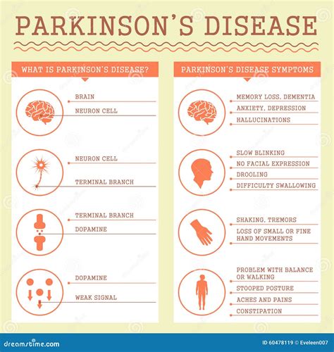Síntomas De La Enfermedad De Parkinsons Ilustración Del Vector
