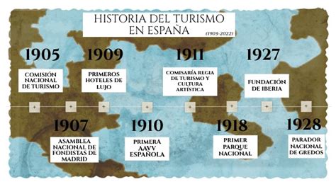 Historia Del Turismo En EspaÑa