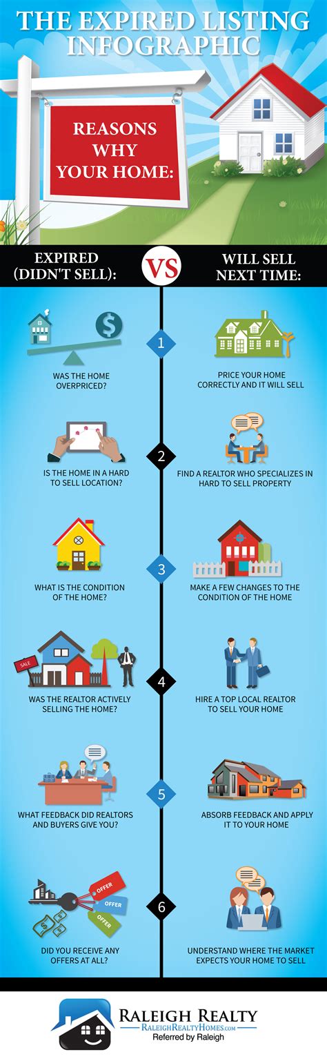 Expert Staging Tips to Sell Your Home Faster