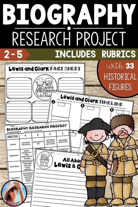 This Biography Research Project Resource Was Created To Allow Students